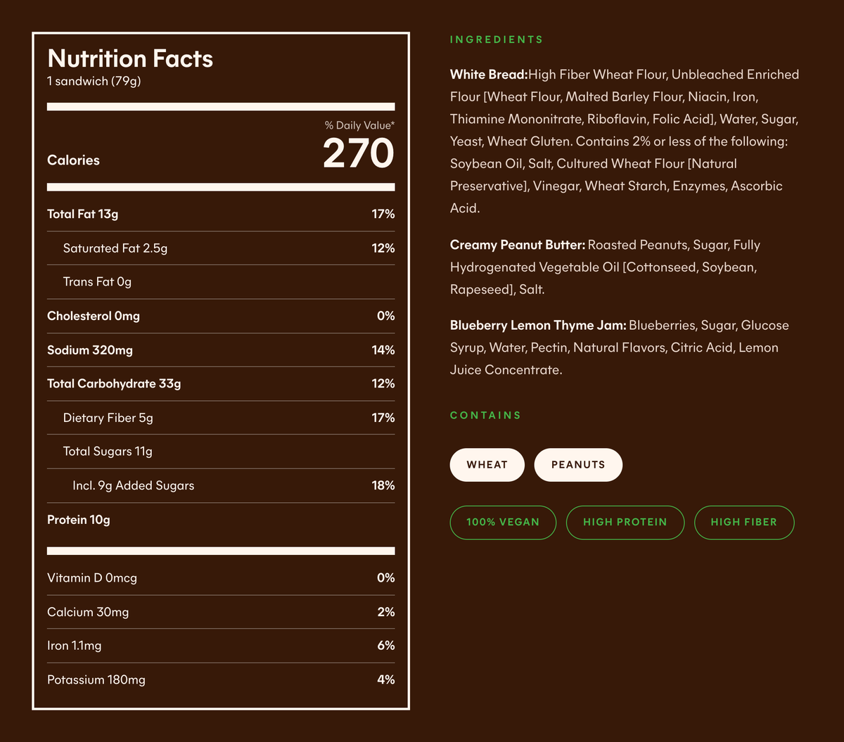 Nutrition facts and ingredients — Blueberry Lemon Thyme peanut butter sandwich